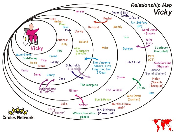  Copyright Circles Network © 2005 