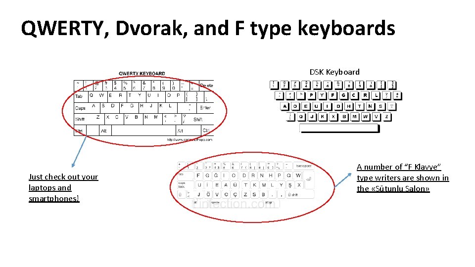 QWERTY, Dvorak, and F type keyboards DSK Keyboard Just check out your laptops and