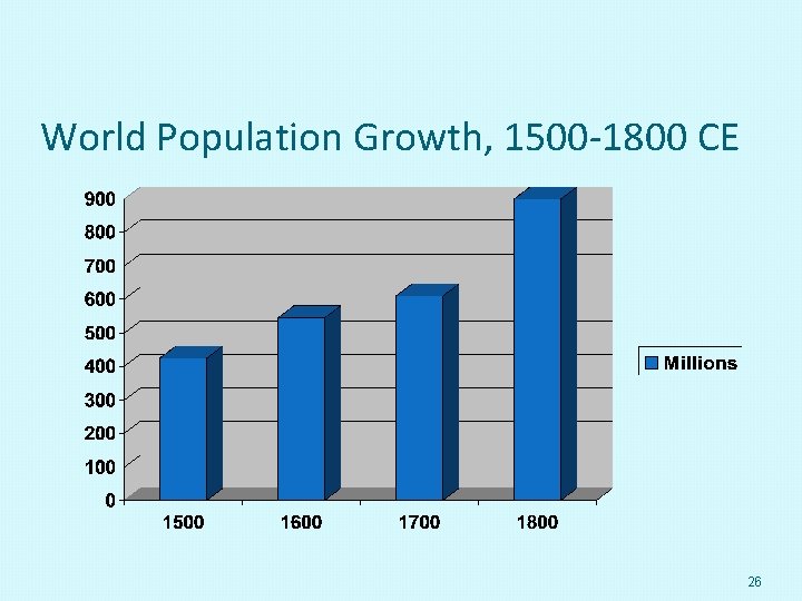 World Population Growth, 1500 -1800 CE 26 