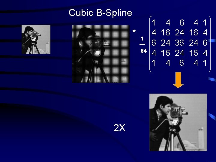 Cubic B-Spline * 1 64 2 X 1 4 6 4 16 24 16