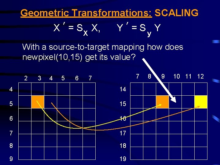 Geometric Transformations: SCALING X ’ = S X, Y ’= S Y X y