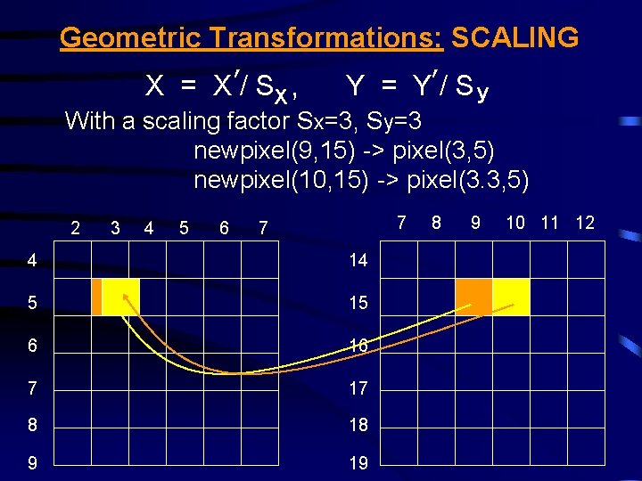 Geometric Transformations: SCALING X = X’/ S , Y = Y’/ S y X