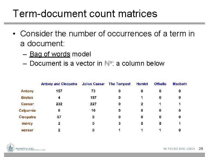 Term-document count matrices • Consider the number of occurrences of a term in a