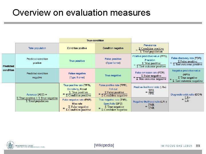 Overview on evaluation measures [Wikipedia] 89 