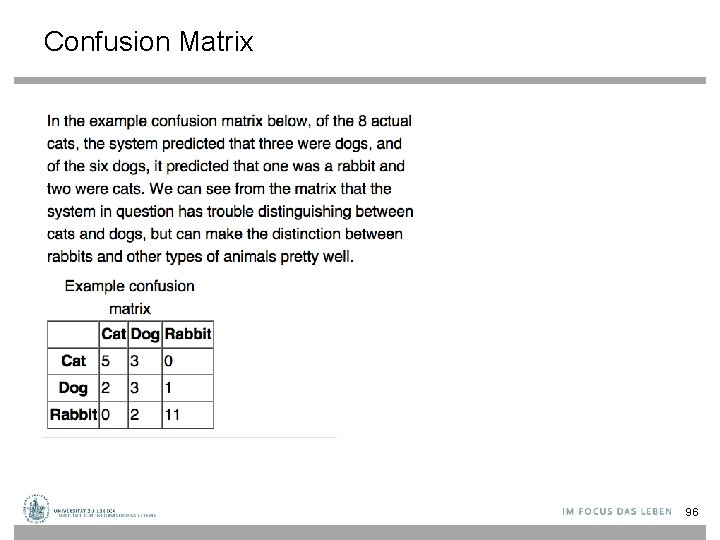 Confusion Matrix 96 