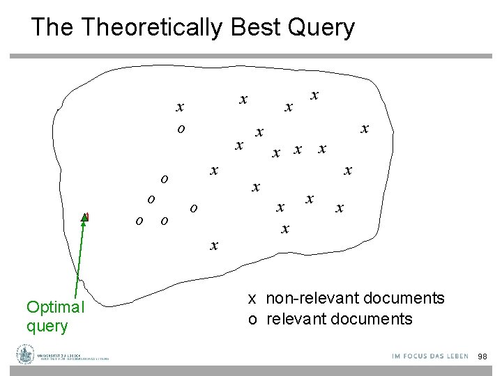 The Theoretically Best Query x x o o o x Optimal query x x