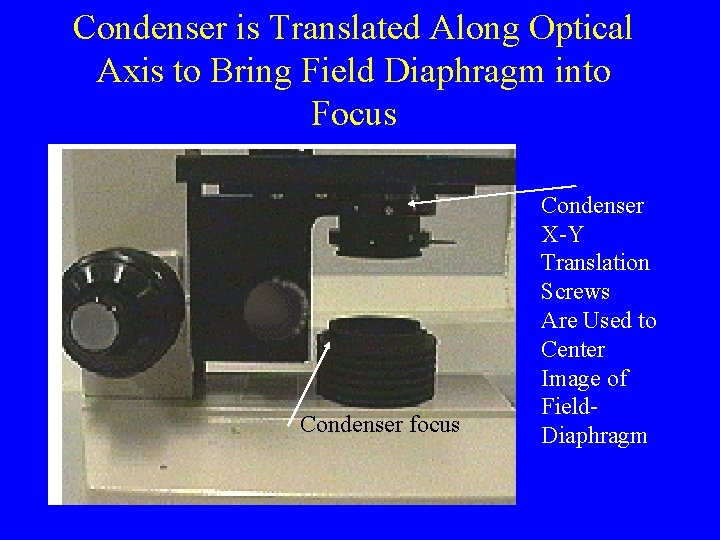 Condenser is Translated Along Optical Axis to Bring Field Diaphragm into Focus Condenser focus