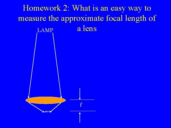 Homework 2: What is an easy way to measure the approximate focal length of