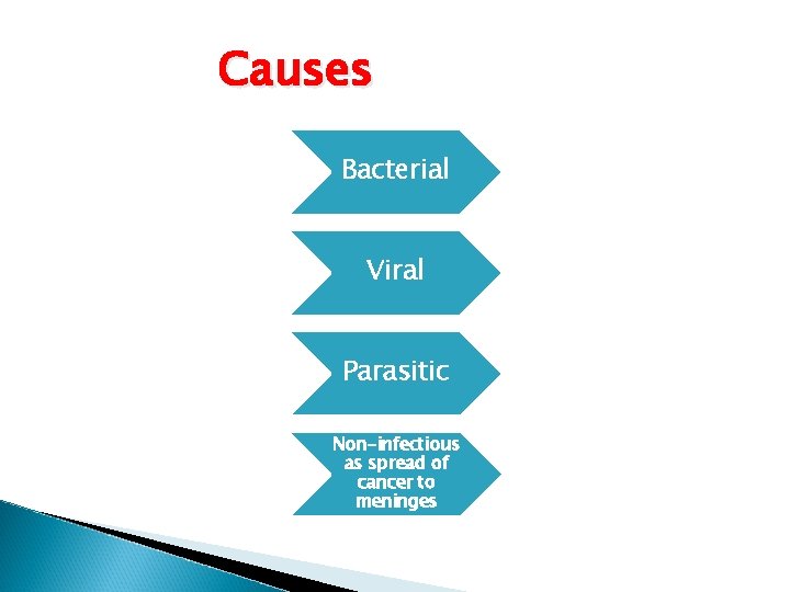 Causes Bacterial Viral Parasitic Non-infectious as spread of cancer to meninges 