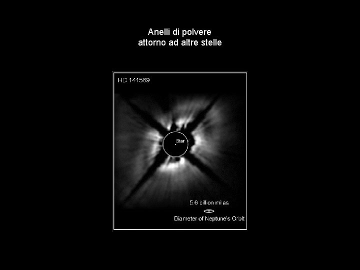 Anelli di polvere attorno ad altre stelle 