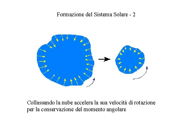 Formazione del Sistema Solare - 2 Collassando la nube accelera la sua velocità di