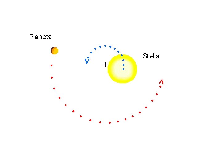 Pianeta Stella 