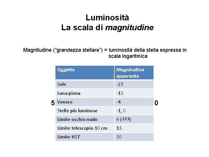 Luminosità La scala di magnitudine Magnitudine (“grandezza stellare”) = luminosità della stella espressa in