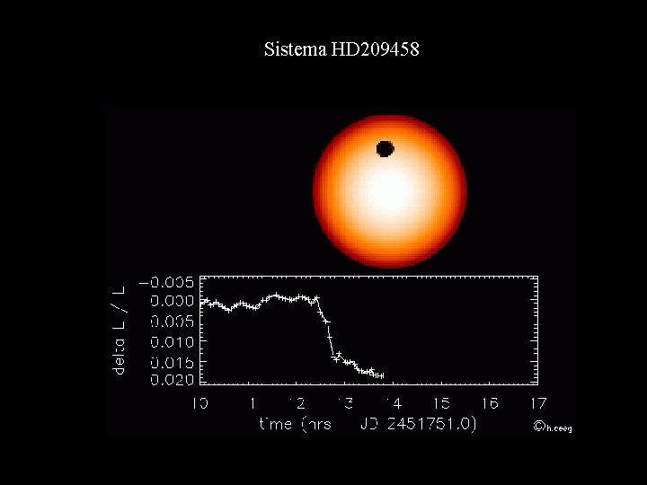 Sistema HD 209458 