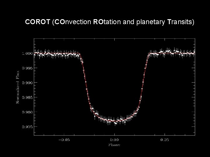 COROT (COnvection ROtation and planetary Transits) 