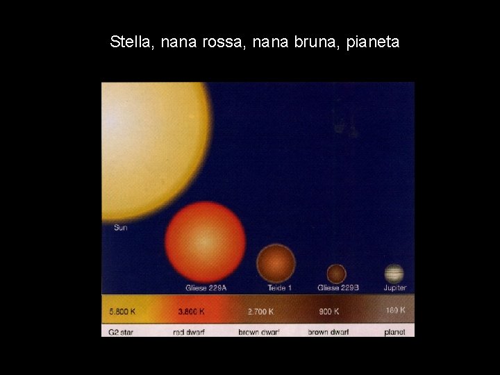 Stella, nana rossa, nana bruna, pianeta 