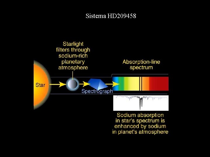 Sistema HD 209458 