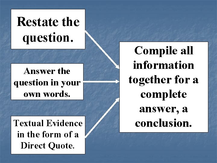 Restate the question. Answer the question in your own words. Textual Evidence in the Restate the question. Answer the question in your own words. Textual Evidence in the