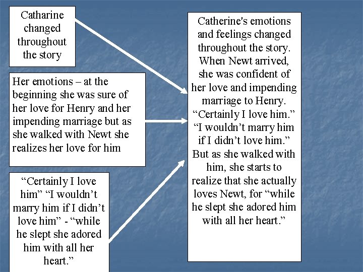 Catharine changed throughout the story Her emotions – at the beginning she was sure Catharine changed throughout the story Her emotions – at the beginning she was sure