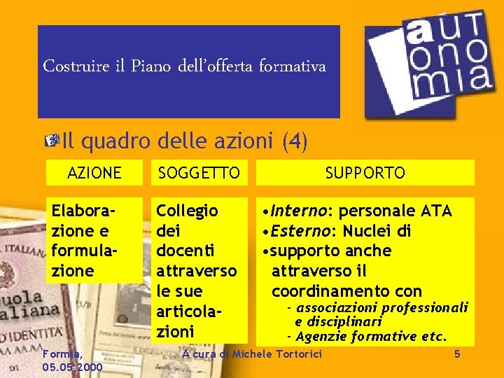 Costruire il Piano dell’offerta formativa Il quadro delle azioni (4) AZIONE SOGGETTO Elaborazione e
