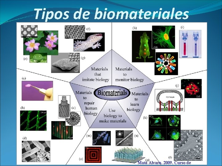 Tipos de biomateriales Mata Alvaro. 2009. Curso de 