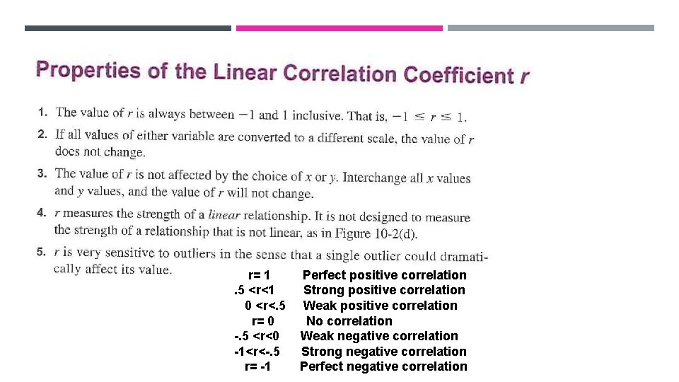 r= 1. 5 <r<1 0 <r<. 5 r= 0 -. 5 <r<0 -1<r<-. 5 r= 1. 5 <r<1 0 <r<. 5 r= 0 -. 5 <r<0 -1<r<-. 5