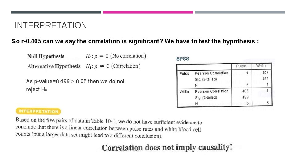 INTERPRETATION So r-0. 405 can we say the correlation is significant? We have to INTERPRETATION So r-0. 405 can we say the correlation is significant? We have to