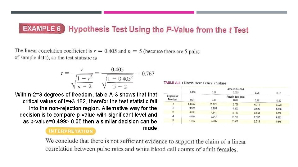 With n-2=3 degrees of freedom, table A-3 shows that critical values of t=± 3. With n-2=3 degrees of freedom, table A-3 shows that critical values of t=± 3.