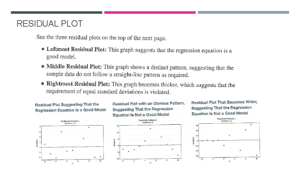RESIDUAL PLOT RESIDUAL PLOT