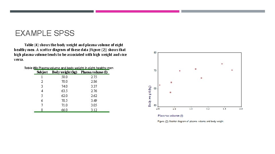 EXAMPLE SPSS Table (4) shows the body weight and plasma volume of eight healthy EXAMPLE SPSS Table (4) shows the body weight and plasma volume of eight healthy