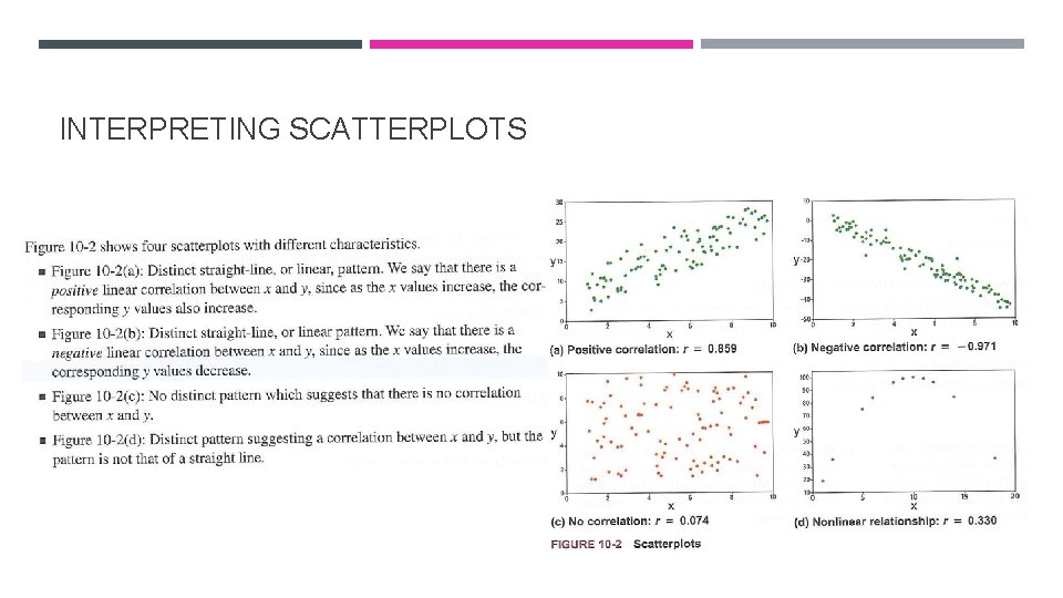 INTERPRETING SCATTERPLOTS INTERPRETING SCATTERPLOTS