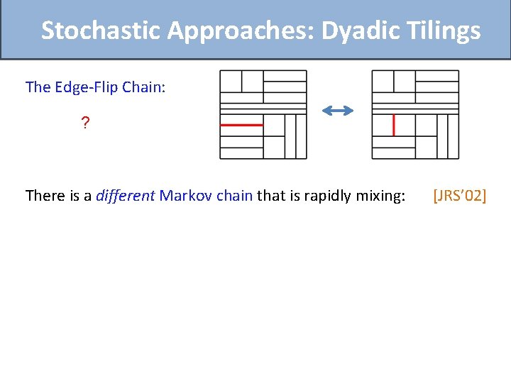 Stochastic Approaches: Dyadic Tilings The Edge-Flip Chain: ? There is a different Markov chain