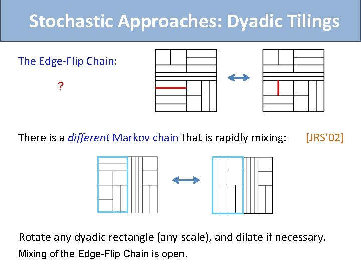 Stochastic Approaches: Dyadic Tilings The Edge-Flip Chain: ? There is a different Markov chain