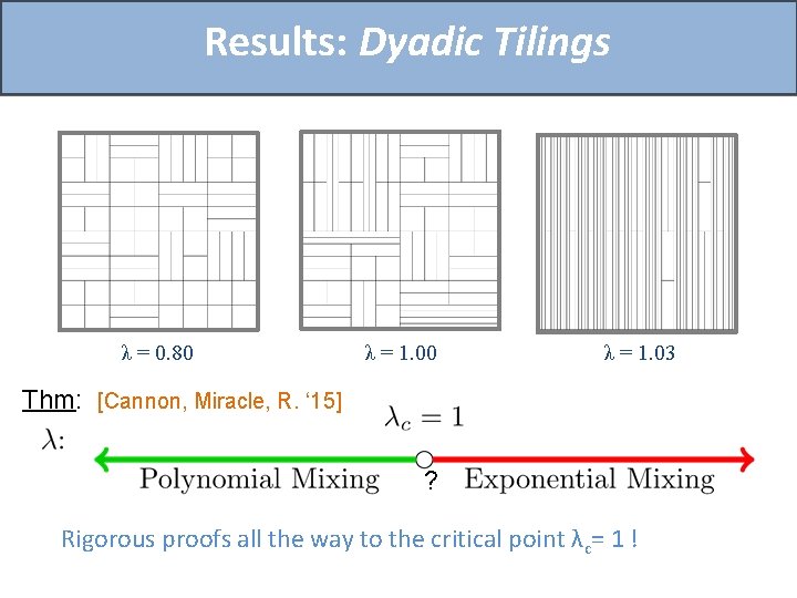 Results: Dyadic Tilings λ = 0. 80 λ = 1. 03 Thm: [Cannon, Miracle,