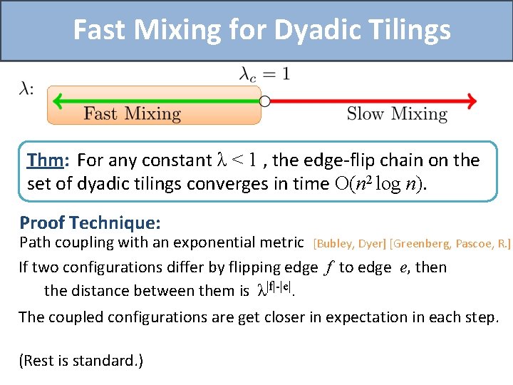 Fast Mixing for Dyadic Tilings Thm: For any constant λ < 1 , the