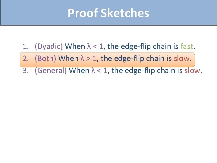 Proof Sketches 1. (Dyadic) When λ < 1, the edge-flip chain is fast. 2.