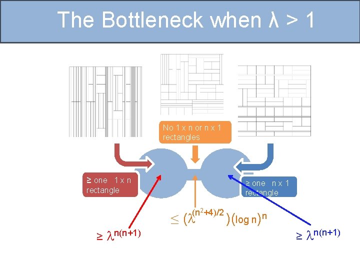 The Bottleneck when λ > 1 No 1 x n or n x 1