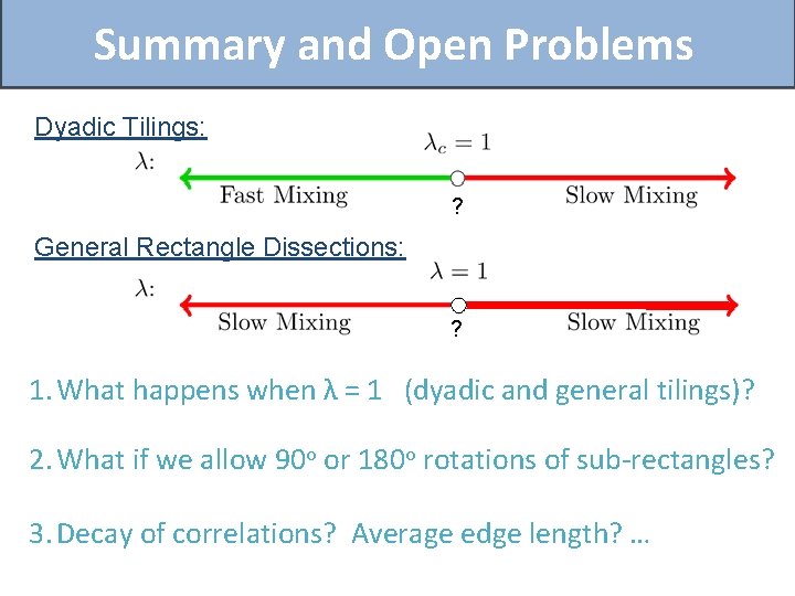 Summary and Open Problems Dyadic Tilings: ? General Rectangle Dissections: ? 1. What happens