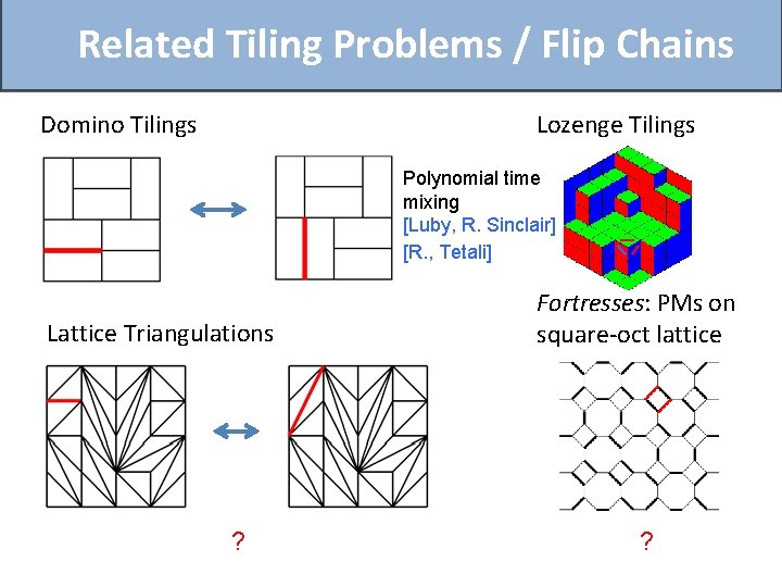 Related Tiling Problems / Flip Chains Domino Tilings Lozenge Tilings Polynomial time mixing [Luby,