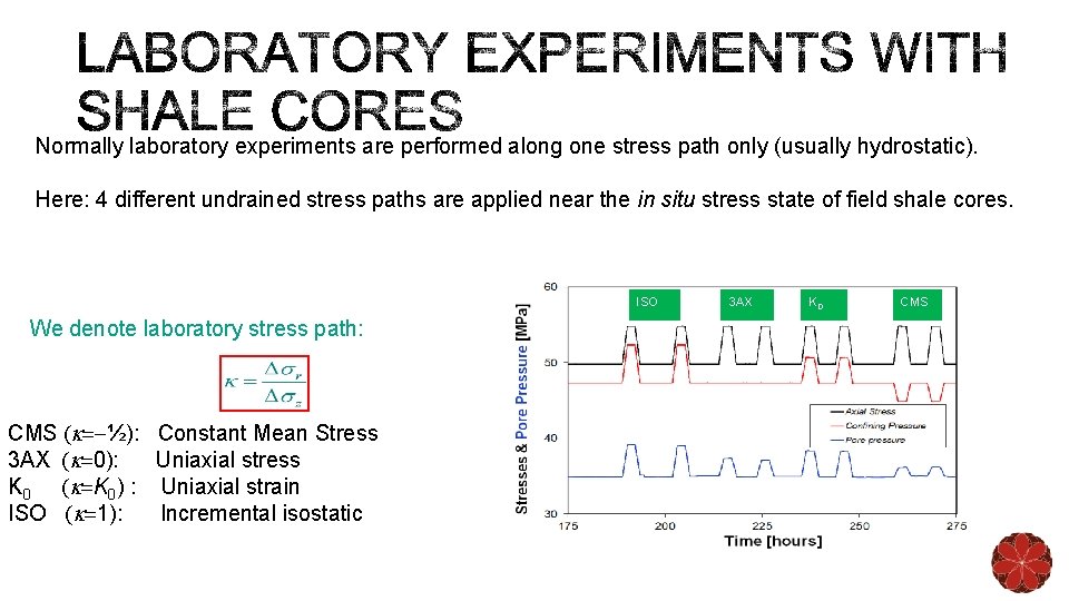 Normally laboratory experiments are performed along one stress path only (usually hydrostatic). Here: 4