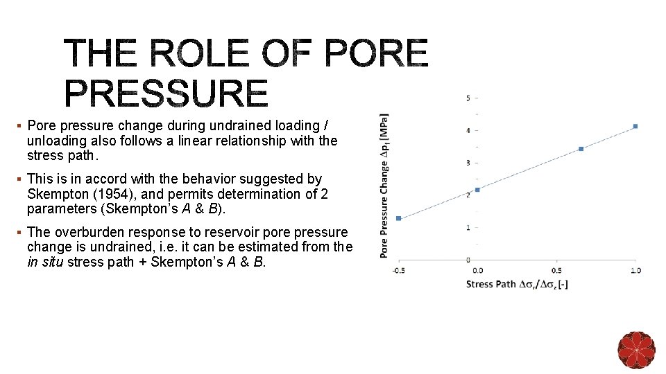 § Pore pressure change during undrained loading / unloading also follows a linear relationship