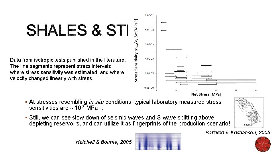 Data from isotropic tests published in the literature. The line segments represent stress intervals