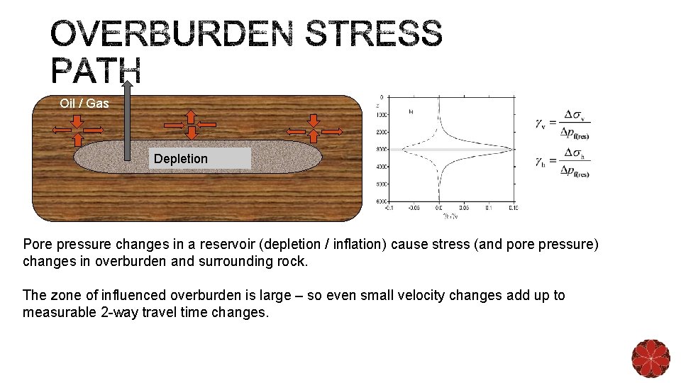 Oil / Gas Depletion Pore pressure changes in a reservoir (depletion / inflation) cause