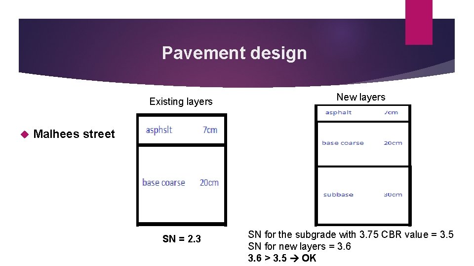 Pavement design Existing layers New layers Malhees street SN = 2. 3 SN for