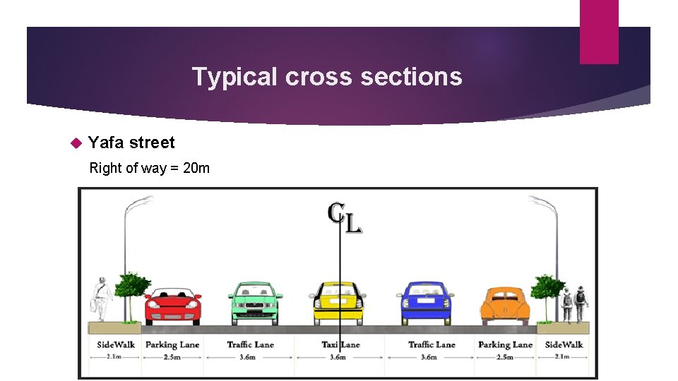 Typical cross sections Yafa street Right of way = 20 m 