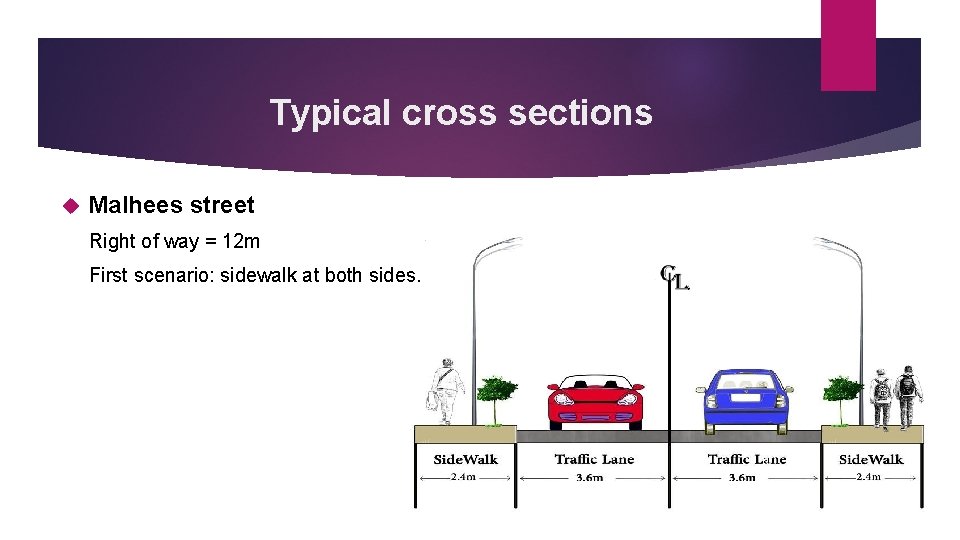 Typical cross sections Malhees street Right of way = 12 m First scenario: sidewalk