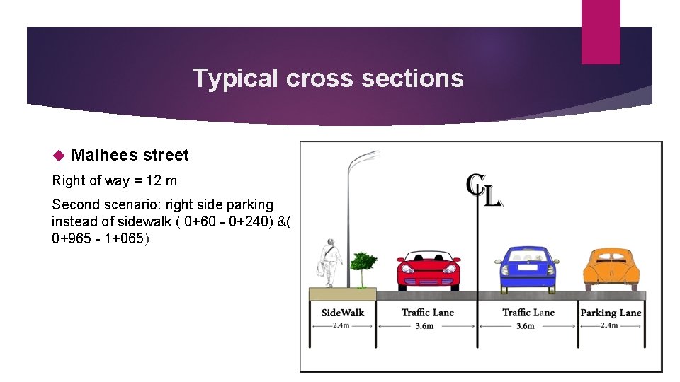 Typical cross sections Malhees street Right of way = 12 m Second scenario: right