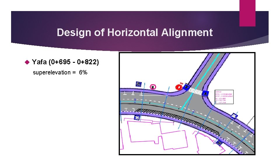Design of Horizontal Alignment Yafa (0+695 - 0+822) superelevation = 6% 