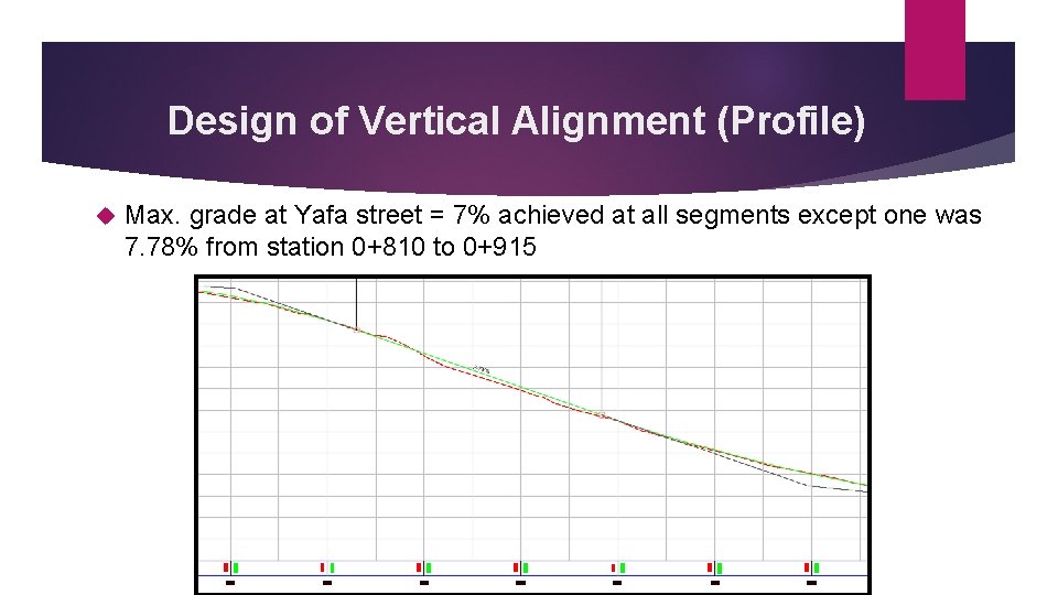 Design of Vertical Alignment (Profile) Max. grade at Yafa street = 7% achieved at