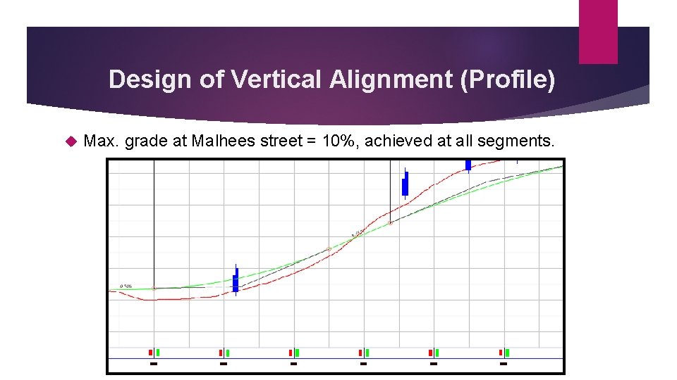 Design of Vertical Alignment (Profile) Max. grade at Malhees street = 10%, achieved at